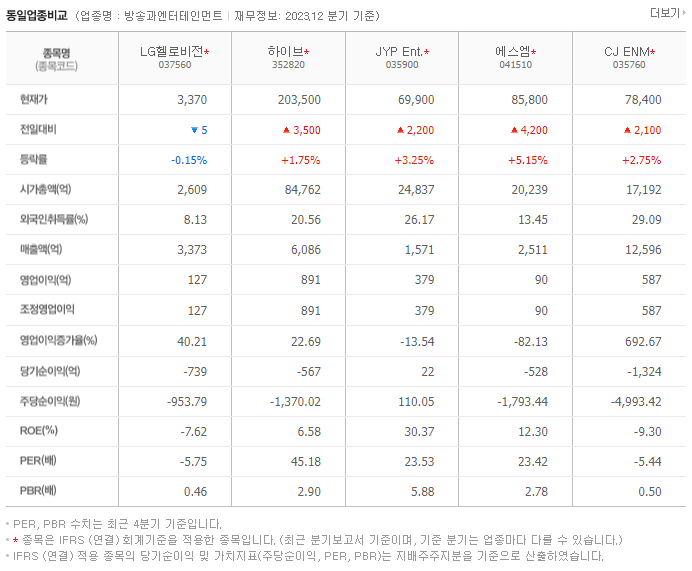 LG헬로비전_동종업비교자료