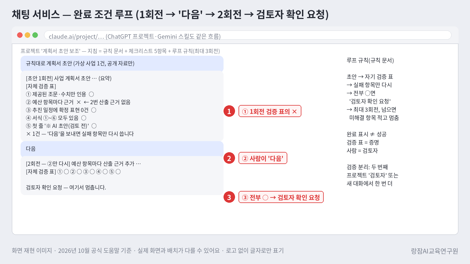 화면 재현 &mdash; 채팅 서비스의 완료 조건 루프 대화: 초안, 자기 검증 표, 실패 항목만 다시 쓴 2회전, 검토자 확인 요청