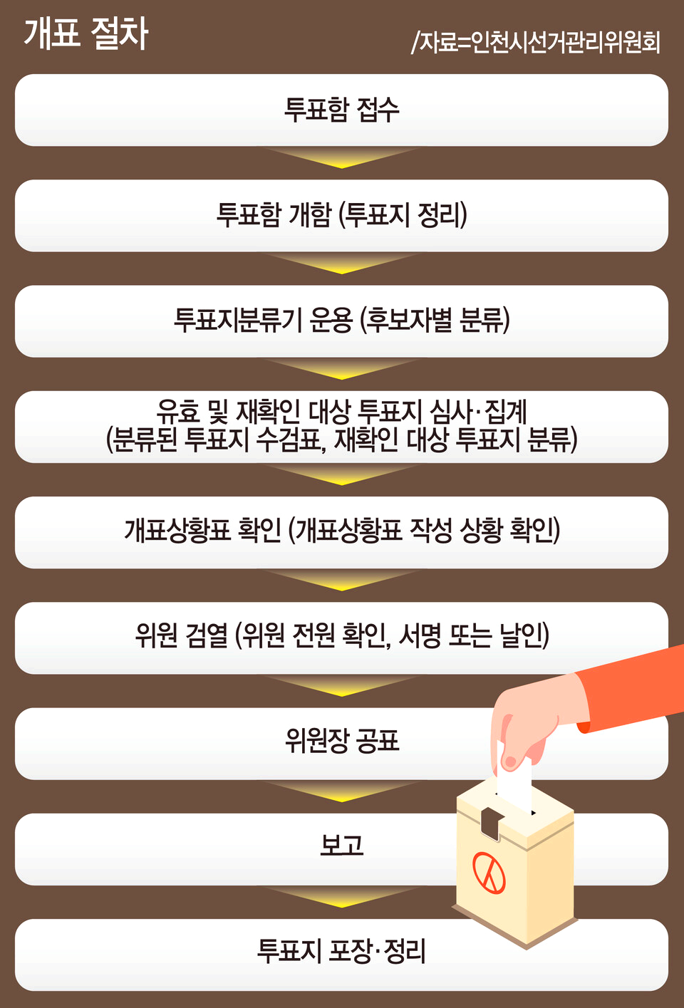 대선개표방송