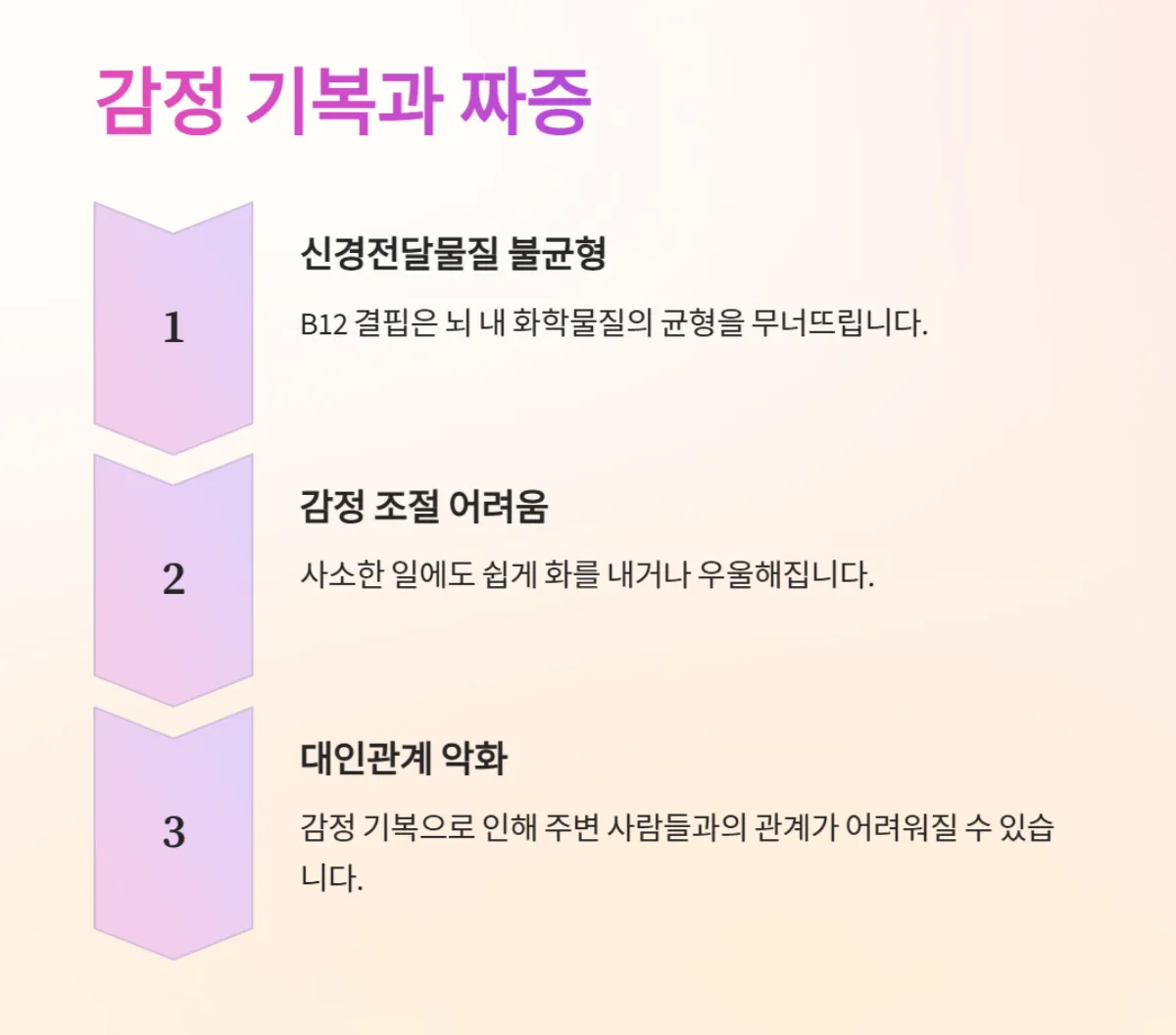 비타민_B12_우울증_정신건강