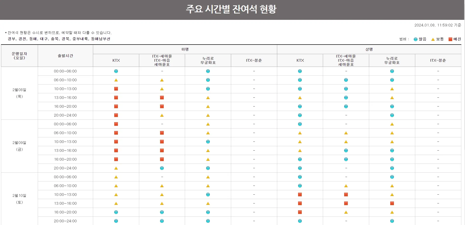 2024년-설날-구정-승차권-잔여석-현황