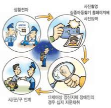 실종신고 접수증 발급 방법