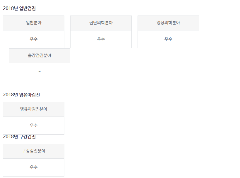 건강검진기관 평가등급