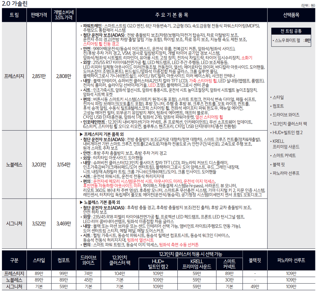 2.0가솔린 가격표