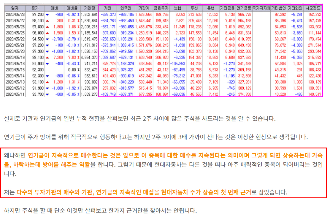 현대차 차트분석