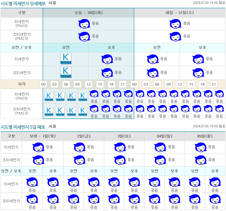 미세먼지