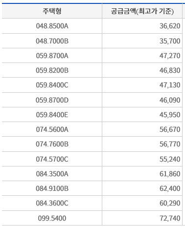 북수원 자이 렉스비아 분양가
