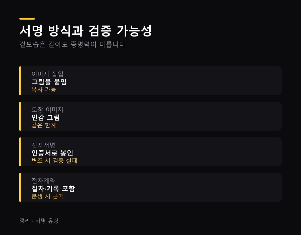 서명 방식과 검증 가능성