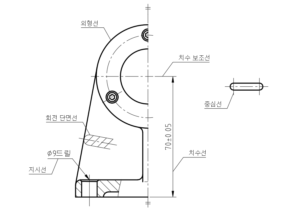 선의-종류-외형선-중심선-치수보조선-치수선-회전단면선-지시선
