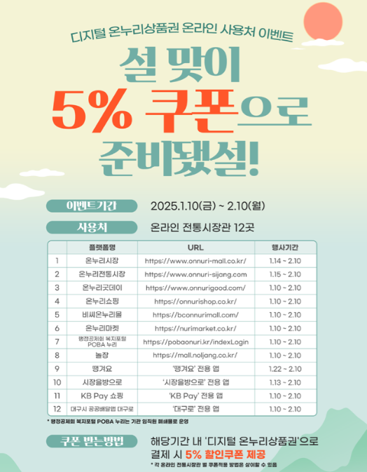 설명절 온누리상품권 할인 환급 혜택