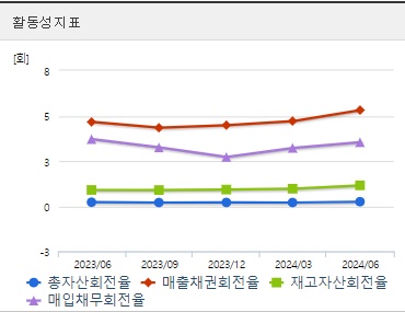 고려아연 주가 활동성