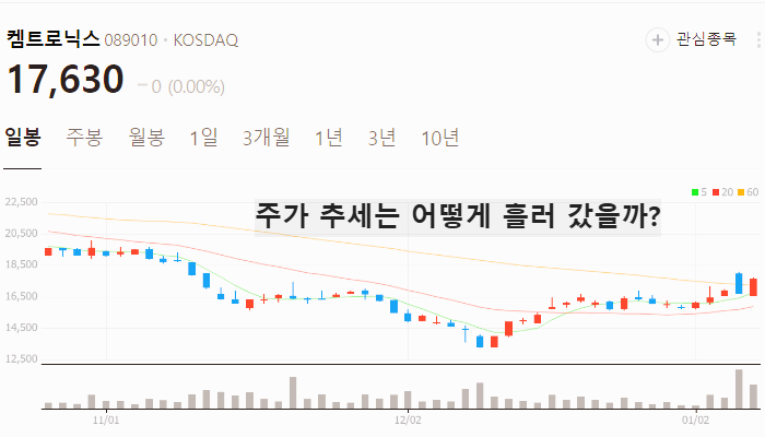 유리기판 관련주 대장주 테마주 주식 TOP10