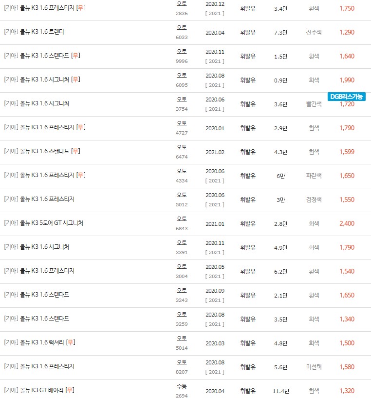 2020~2021년식 올 뉴 K3 중고차 시세