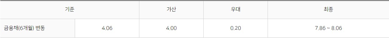NH모바일새희망홀씨Ⅱ