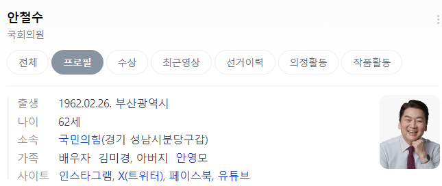 안철수 의원 정치 테마주 및 수혜주 7종목 정리