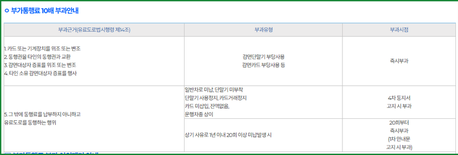 부가통행료 부과 안내