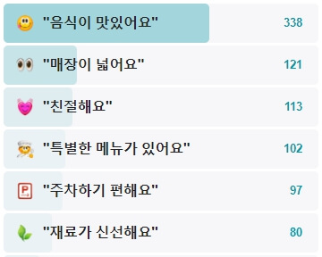 새이학가든-후기