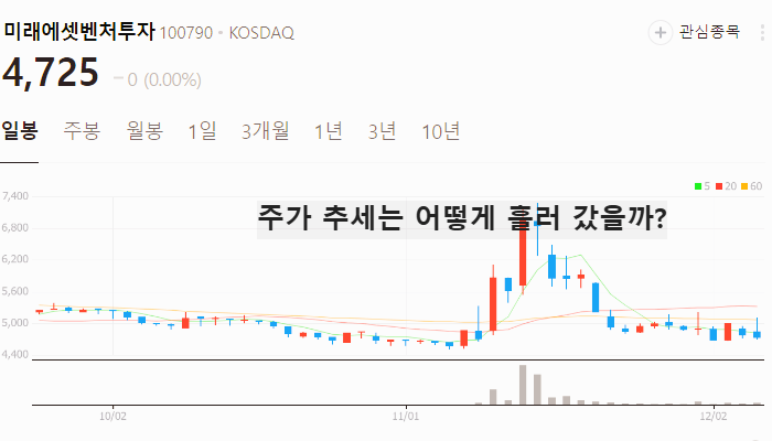 우주항공 관련주 주식 TOP10