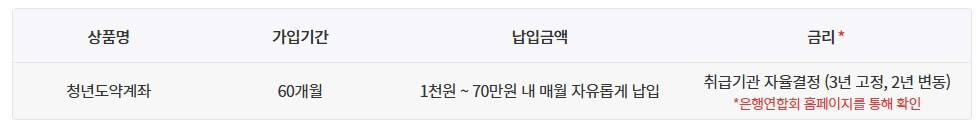 24년청년도약계좌 신청