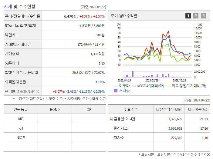 이루다_기업개요