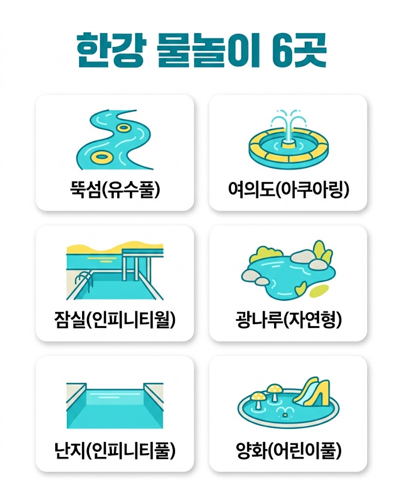 한강 수영장 물놀이장 뚝섬 여의도 잠실 광나루 난지 양화 6곳 비교 인포그래픽