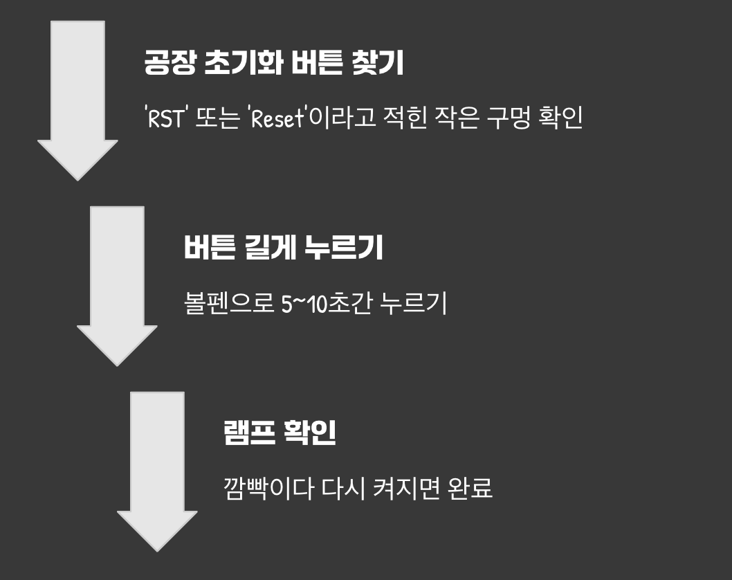 3. 비밀번호를 잊어버렸을 때, 최후의 수단