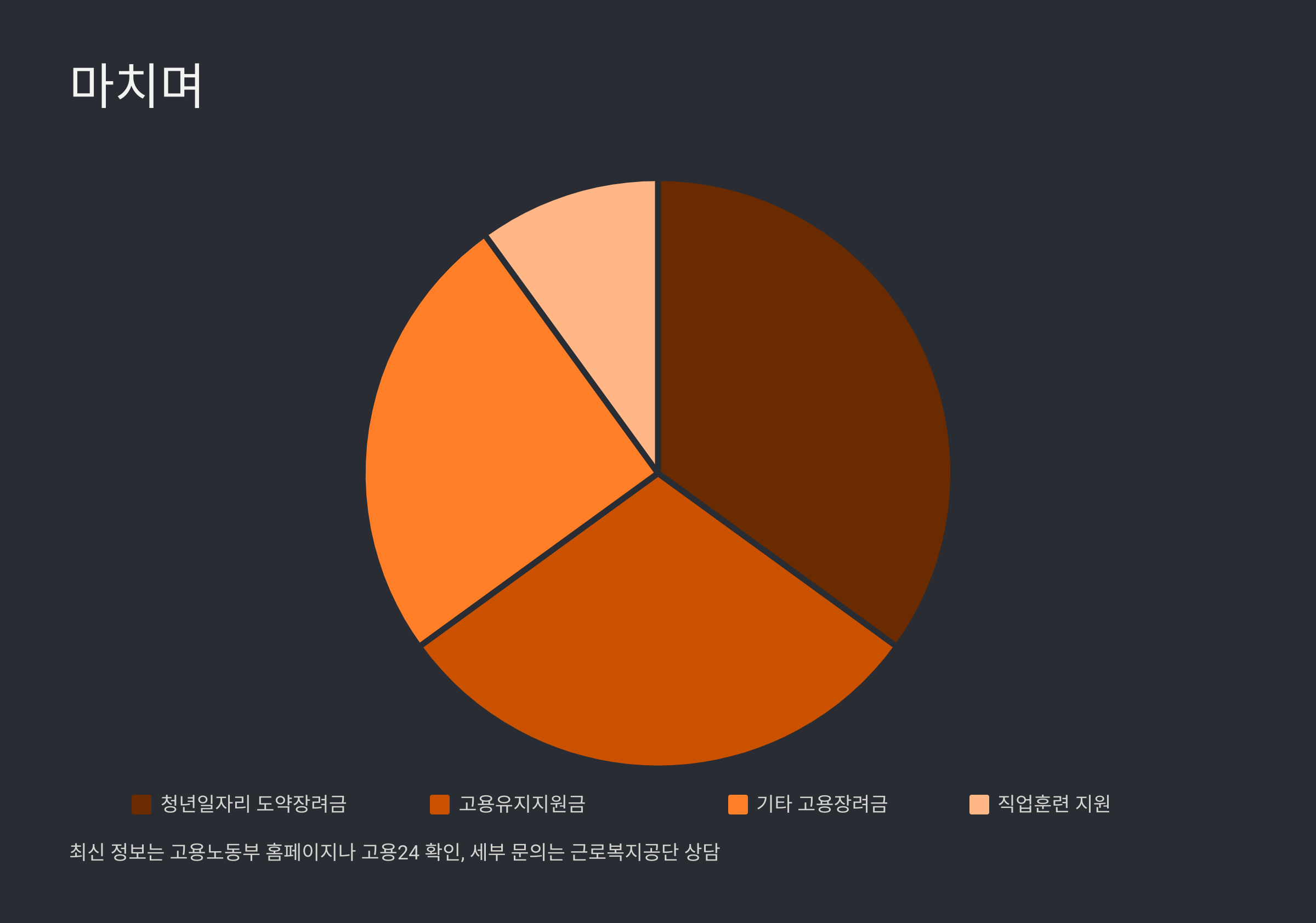 일자리 안정자금 지원 자격