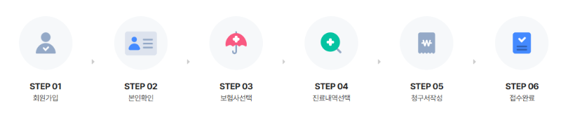 실손24 청구 순서