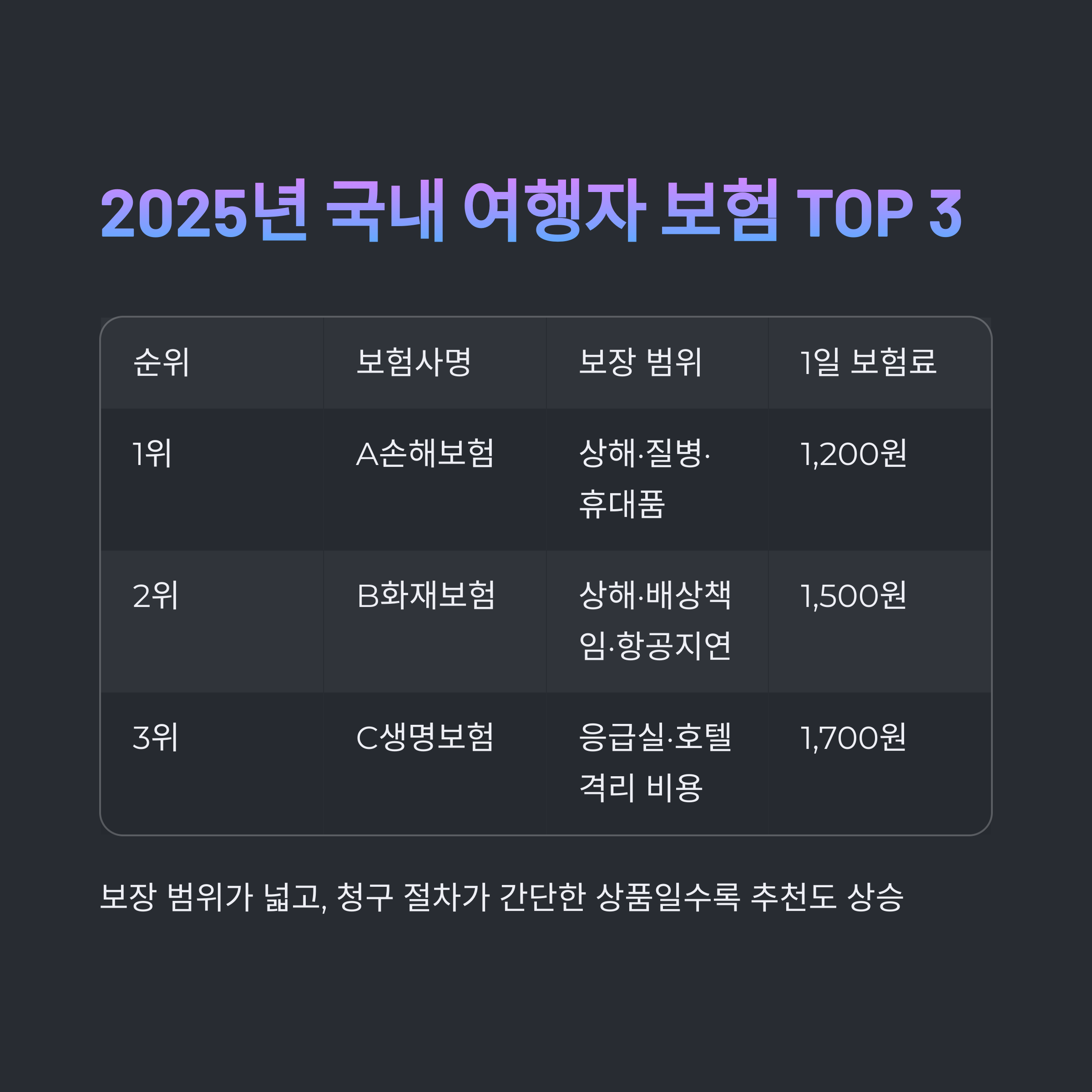 2025년국내여행자보험