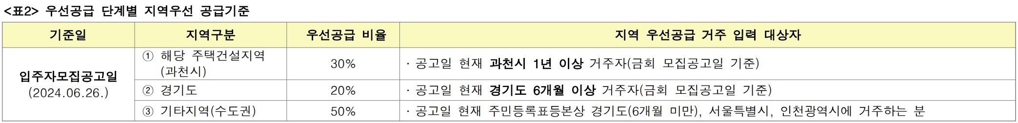 [4억 로또] 과천 그랑레브 데시앙 아파트 무순위 청약 지식정보타운 S-7