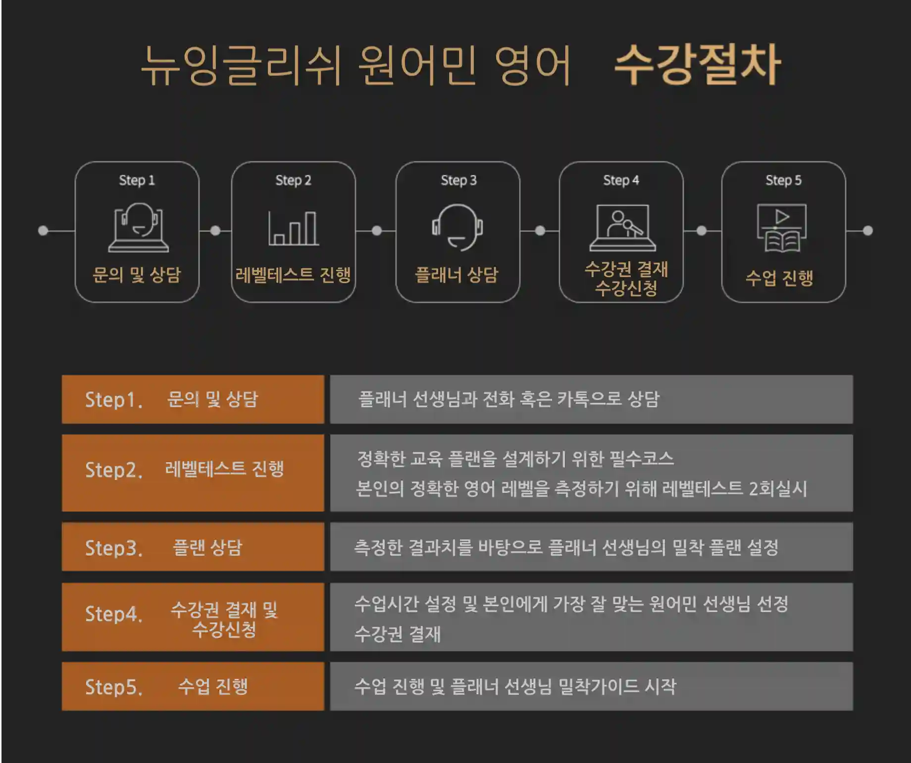 원어민1:1스피킹-수업-수강신청