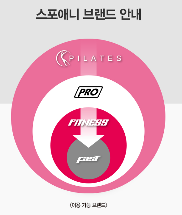 스포애니 프로
