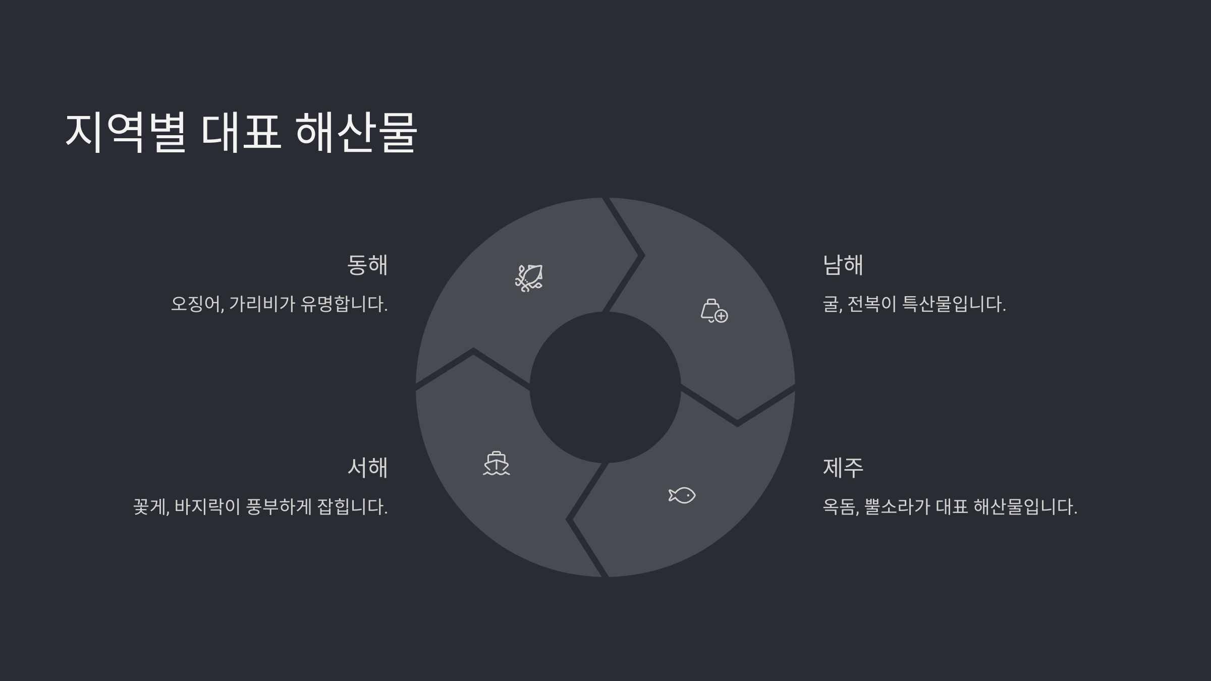 4월 제철 해산물