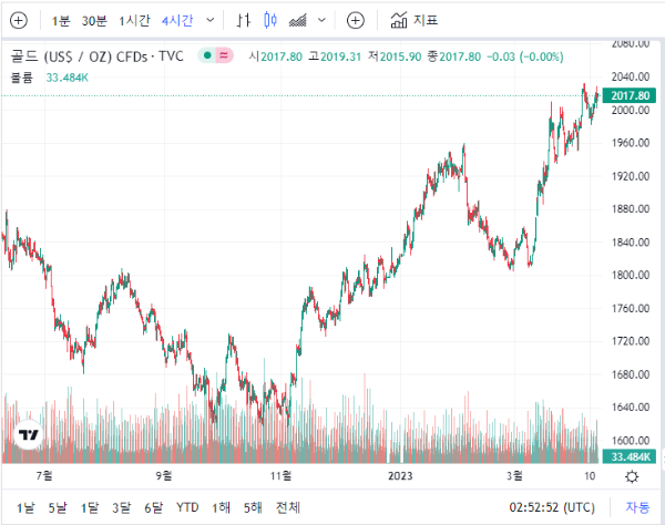 금시세 1돈가격