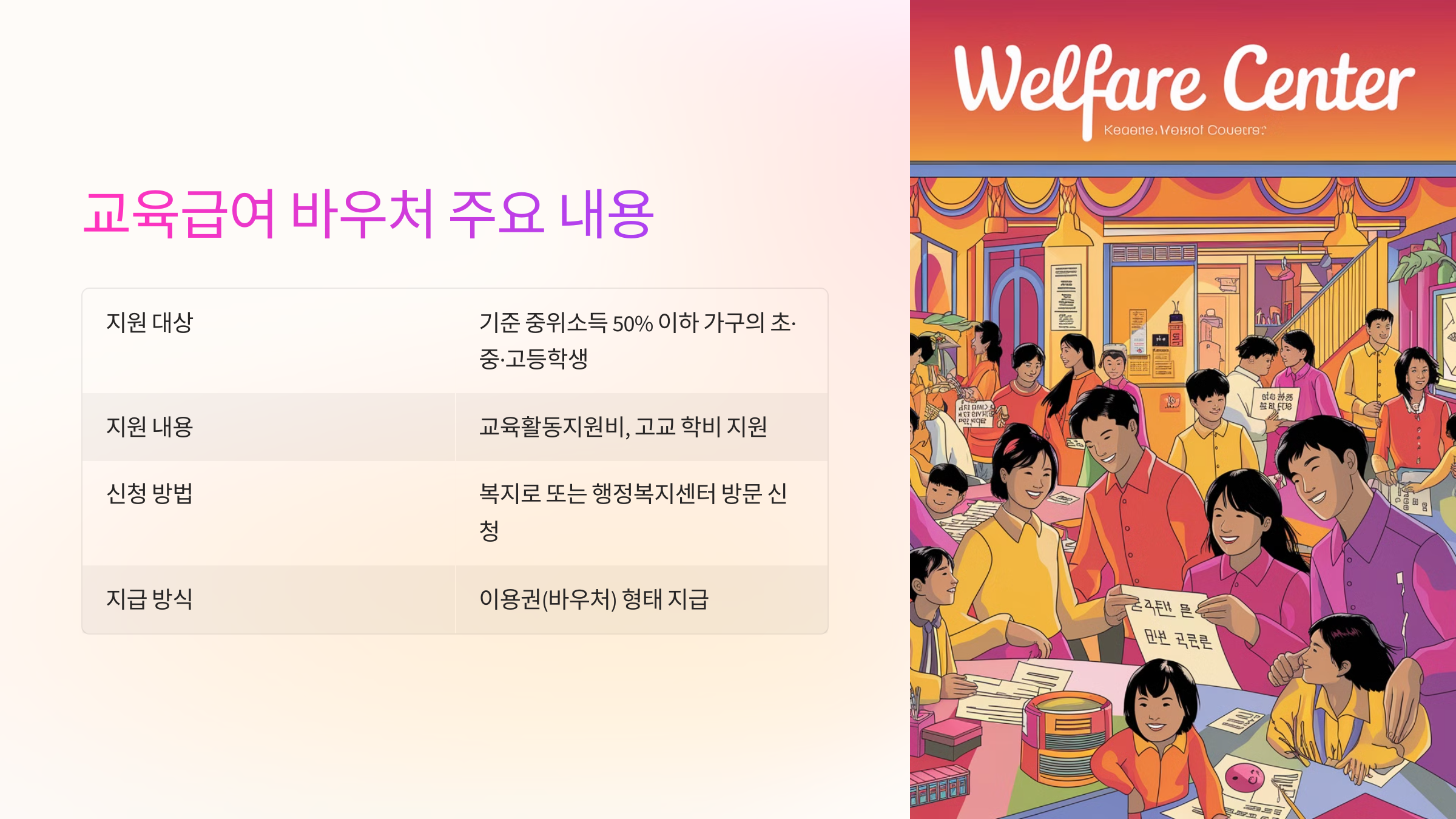 📌 교육급여 바우처 주요 내용