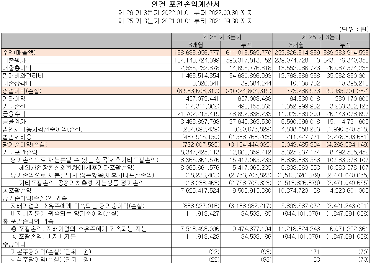 파워로직스 - 손익계산서