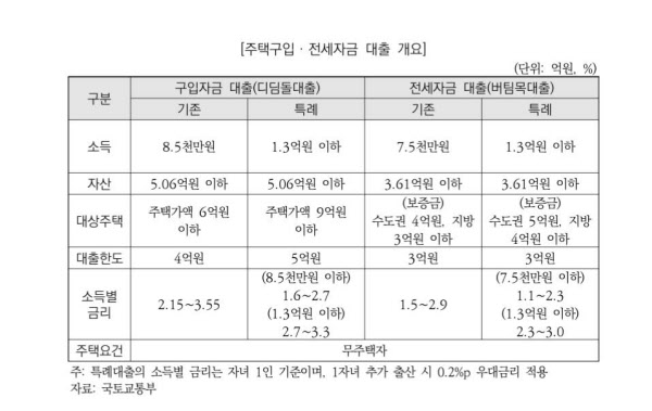 24년 신생아 특례대출과 저출산 문제 해결