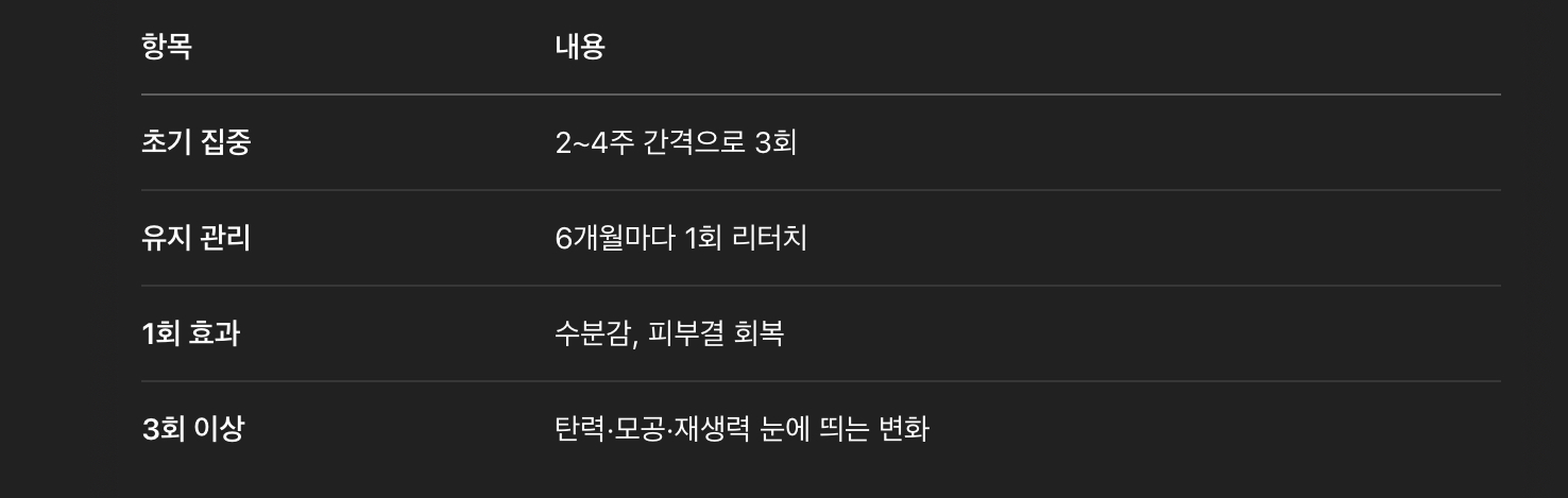 시술 주기 및 권장 횟수