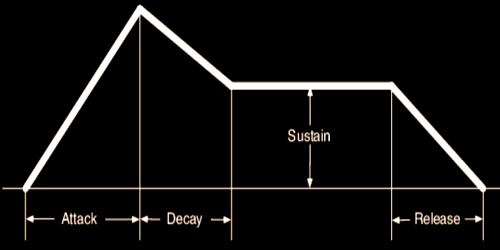 ADSR