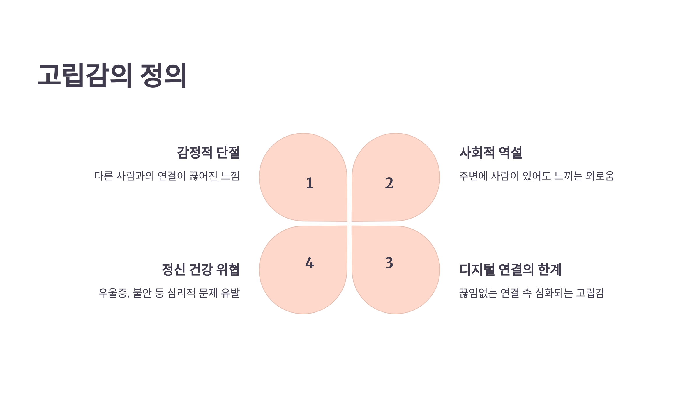 고립감의 정의
