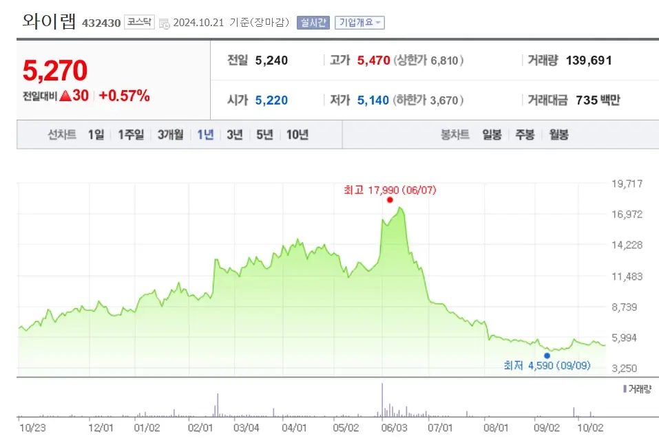 K-웹툰 관련주 수혜주
