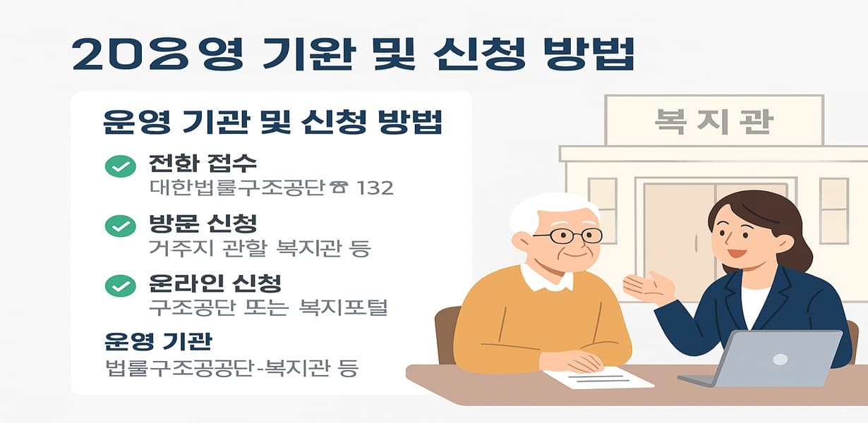 2025년 노인 법률상담 서비스 신청 방법 및 운영 기관 안내 포스터. 복지관 앞에서 노인이 여성 상담사와 대화하며 상담받고 있는 장면과 함께 신청 방법 3가지가 정리되어 있음.