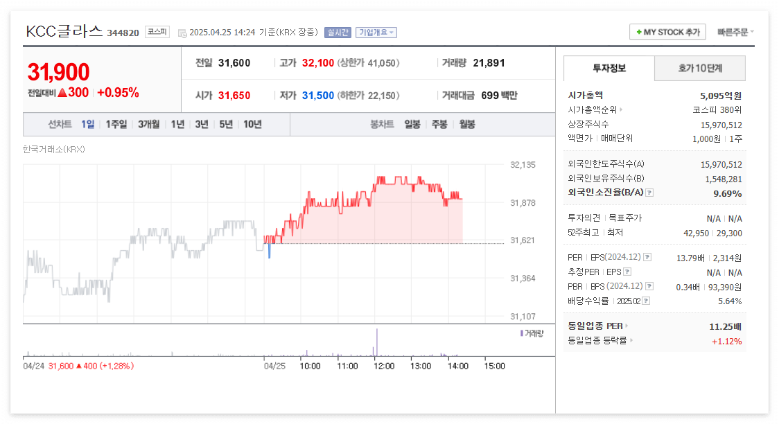 KCC글라스 주가 주식 전망