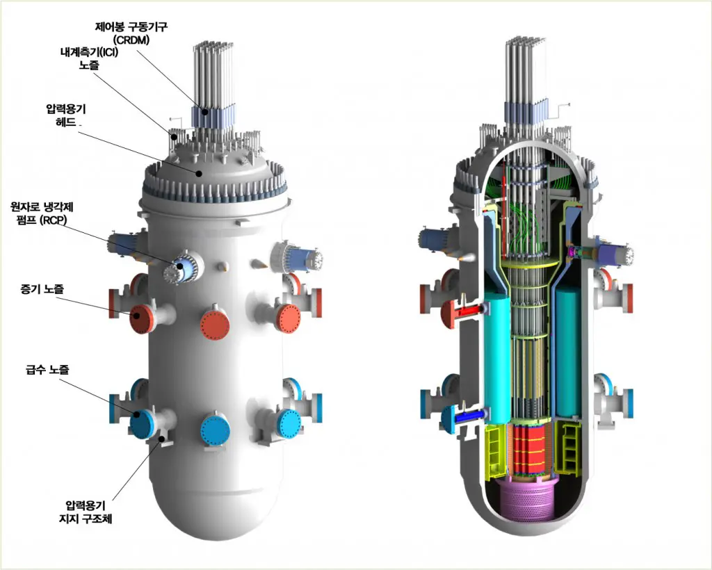 한국형 SMR 소형 모듈 원자로