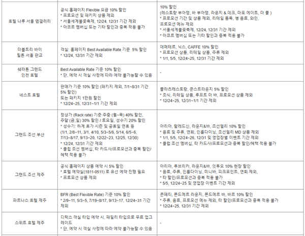 아멕스카드혜택1