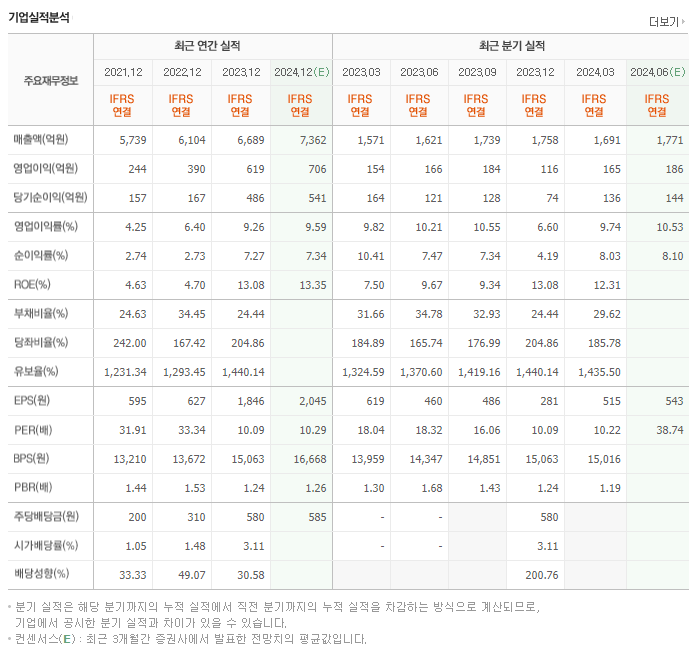 애경산업_실적