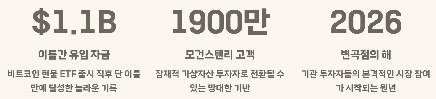 비트코인 ETF