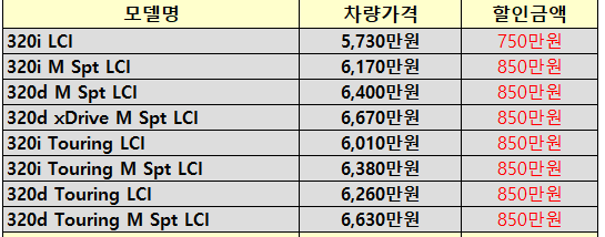 모델별 프로모션 내용
