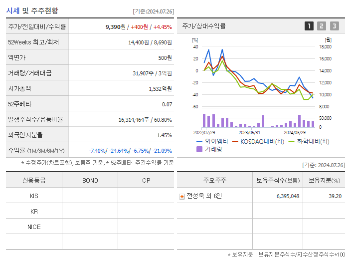 와이엠티_기업개요
