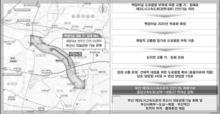신백양터널 건설 기대효과